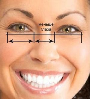 Узко посаженные глаза